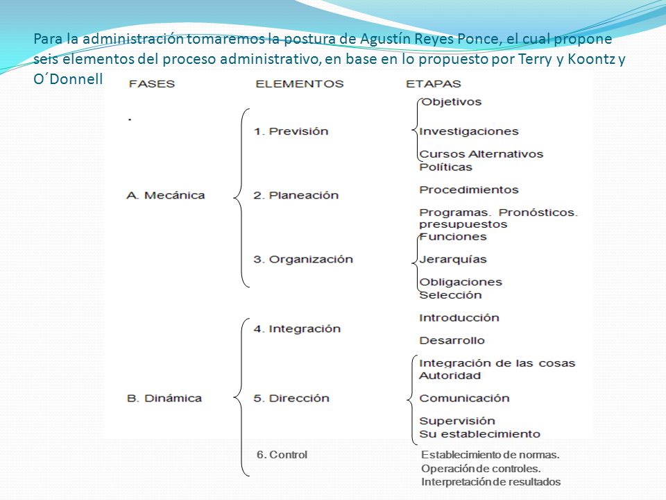 Administracion De Empresas Agustin Reyes Ponce Pdf